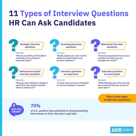 Image result for Three Types of Interview Questions