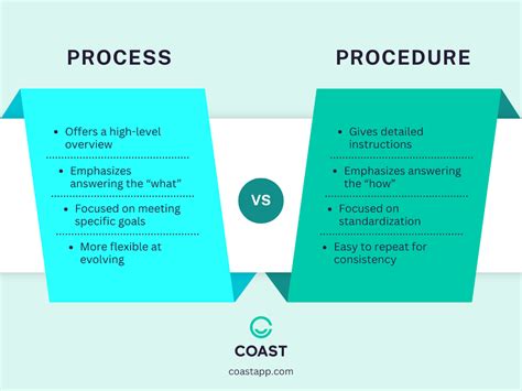 Image result for Process vs Program