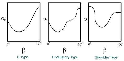 A Review of Relationship between Texture Characteristic and Mechanical ...