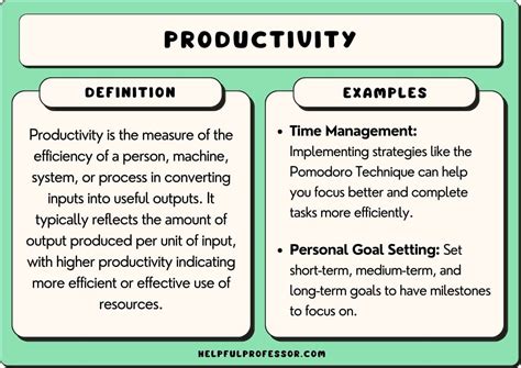 Productivity 的图像结果