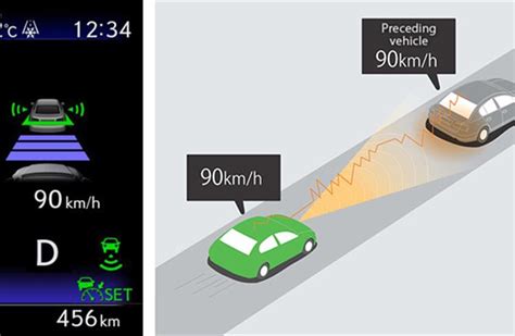 Toyota and NTT to collaborate on ICT R&D for connected cars | Autocar ...