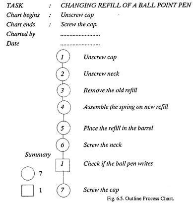 Image result for Outline Process Chart