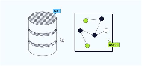 SQL or NoSQL 的图像结果
