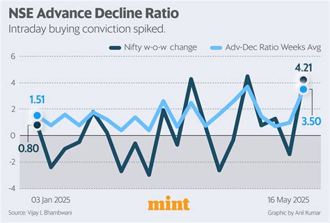 Ticker: US downgrade won't impact Indian markets
