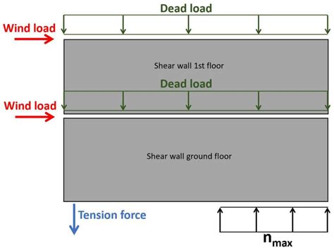 Image result for Shear Wall Design Example PDF