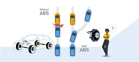 Image result for How ABS System Works