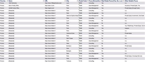 Top 80 Multi Family Offices en France - leslistes.fr