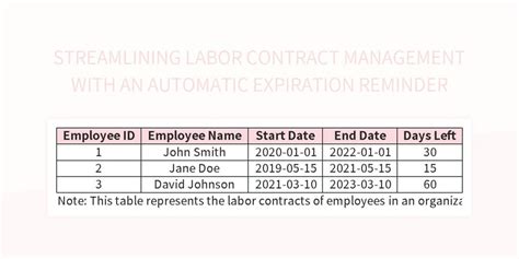 Image result for Contract Tracking Spreadsheet