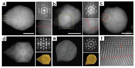 Boosting the Electrocatalytic CO2 Reduction Reaction by Nanostructured ...