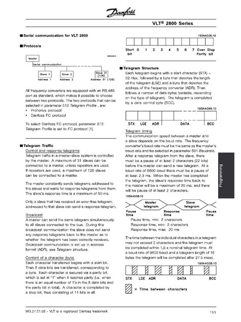 VLT Danfoss Manual 的图像结果