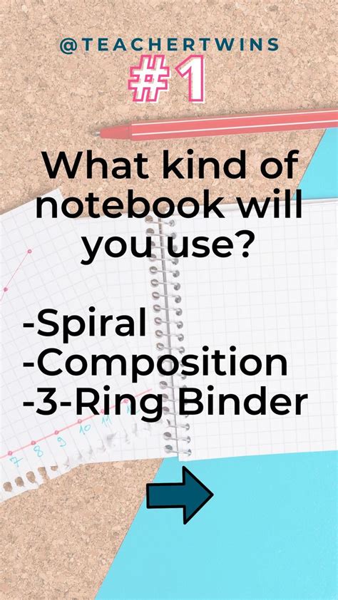 Image result for Organized Math Notes