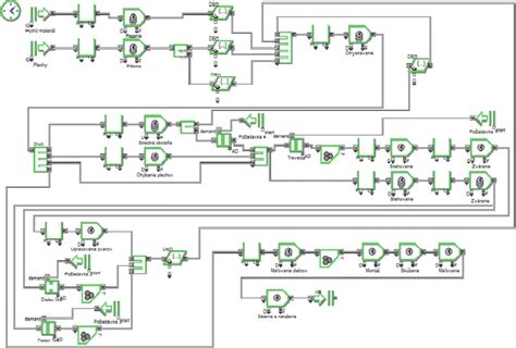 Image result for Production Management Python Simulation Examples