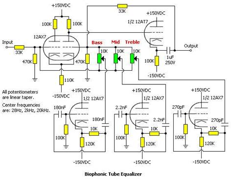 Tutorial Equalizer 的图像结果