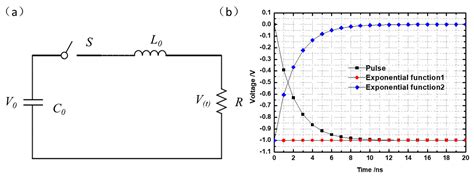 Design of a High Voltage Pulse Generator with Large Width Adjusting ...