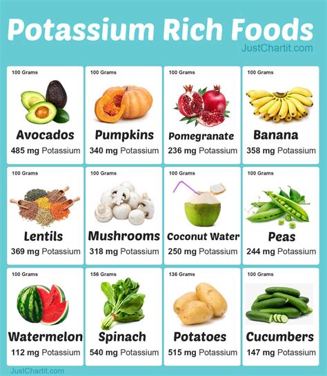 Potassium Rich Foods Chart - Potassium per 100 g
