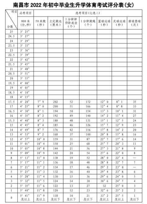 海南：2021年普通高考体育专业成绩75分（含）以上的体育类考生成绩分布表
