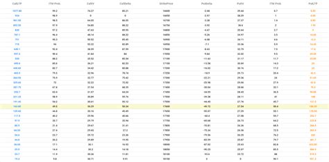 Image result for Straddle Chart