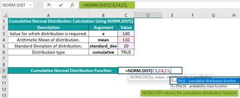 Image result for Norm Dist Norm Inv Formulas in Excel