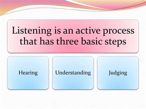 Effective Listening Example 的图像结果