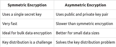Asymmetric Cryptographic Algorithm 的图像结果