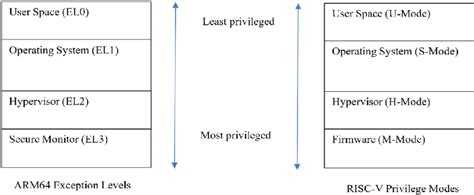 Image result for ARM RISC Processors