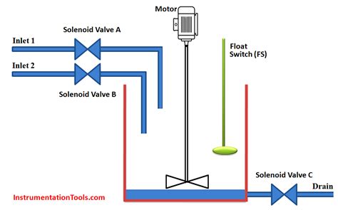 plc Program for Mixer 的图像结果