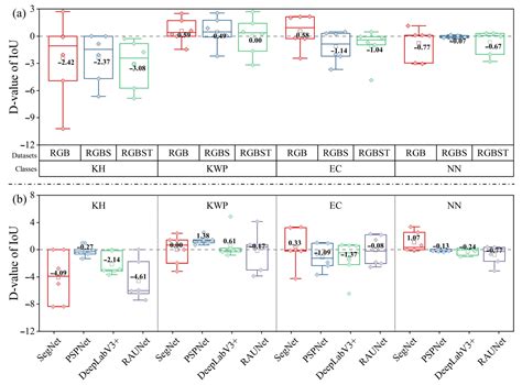 Evaluation of Decision Fusions for Classifying Karst Wetland Vegetation ...