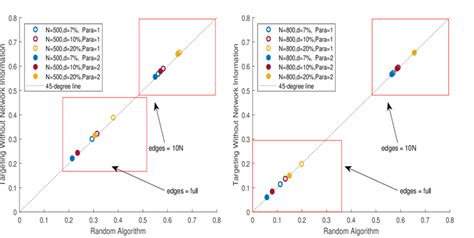 Image result for Random Allocation