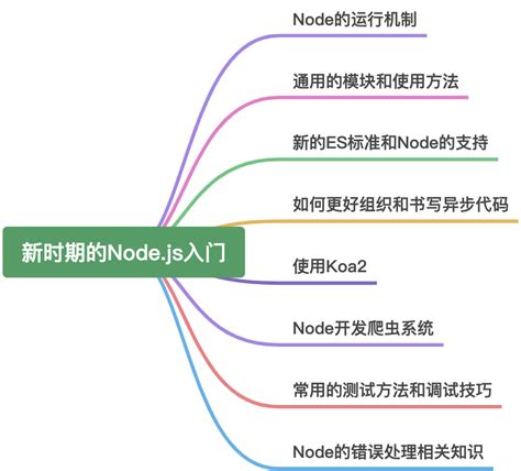 《新时期的Node.js入门》Node运行机制 - 《他山之石》 - 极客文档