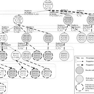 Image result for Resource Request Algorithm by Sudhakar