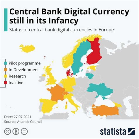 Country Digital Currency