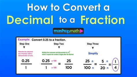 What is .375 as a Fraction? (Instant Answer) — Mashup Math
