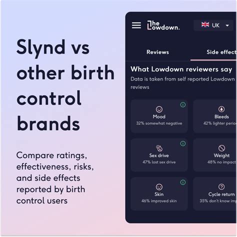 Everything you need to know about Slynd: The new progestogen-only pill | The Lowdown