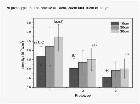 Sound Intensity 的图像结果