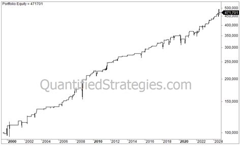 Image result for Nasdaq Strategy Analysis