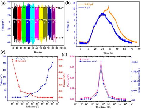 Self-Powered Triboelectric Nanogenerator for Security Applications