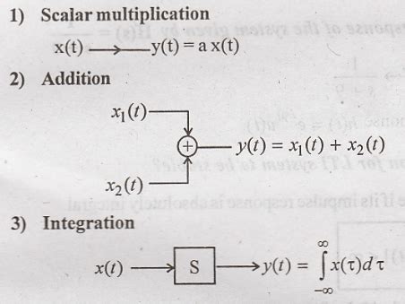 Important 2 marks Questions with Answers of Linear Time Invariant ...