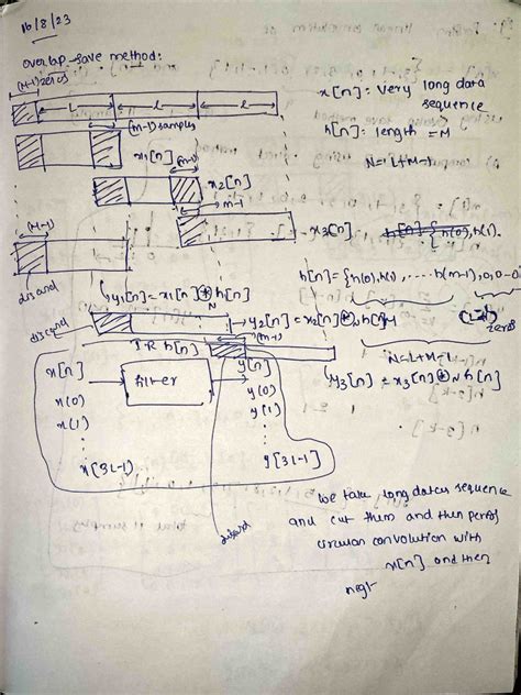 Image result for DSP Lecture 2