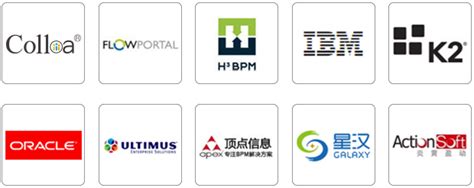 BPM软件排名：全球十大BPM厂商