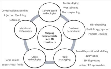 Sorting and Re Processing Methods for Polymers 的图像结果