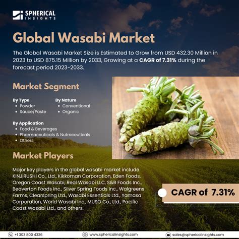 Wasabi Nutritional Benefits