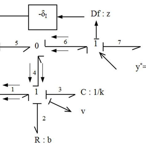 Image result for Bond Graph Spring-Mass