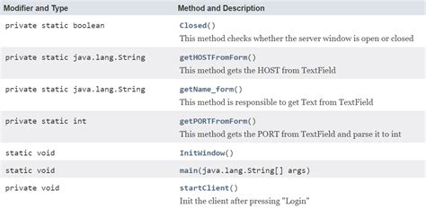 Image result for Java Client