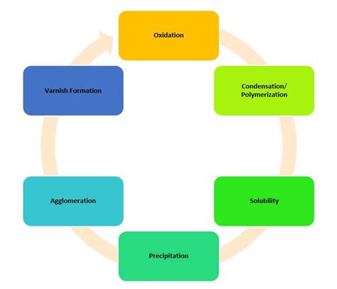 Conversion Varnish Problems 的图像结果