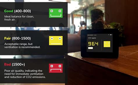 Prana Air Pocket CO2 Monitor (WiFi) | Portable Accurate Carbon Dioxide ...