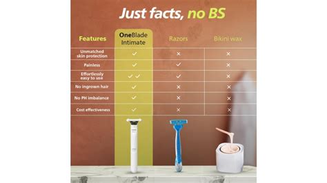 Philips India launches OneBlade Intimate, designed for Gen Z | Philips