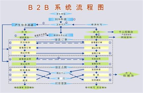 B2B网站分析-乾元坤和官网
