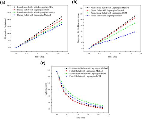 Frangible Bullet Review 的图像结果