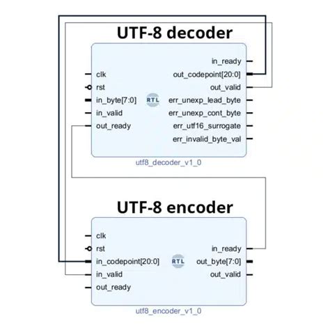 Image result for Download UTF-8 Decoder and Encoder