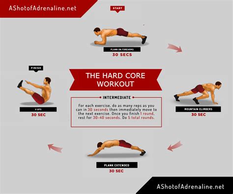 Image result for Core Training Exercises
